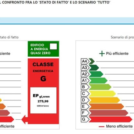 VALUTAZIONI ENERGETICHE 3